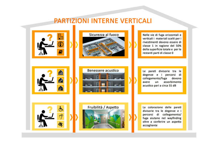 Modelli BIM, analisi dei requisiti e ottimizzazione delle scelte progettuali