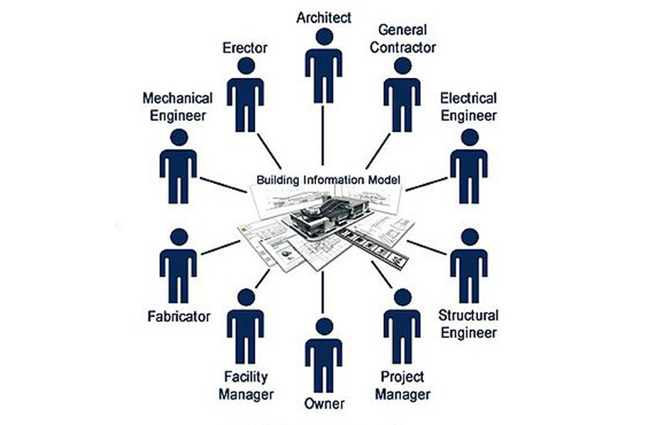 Progetto BIM. La gestione di progetti complessi di architettura.