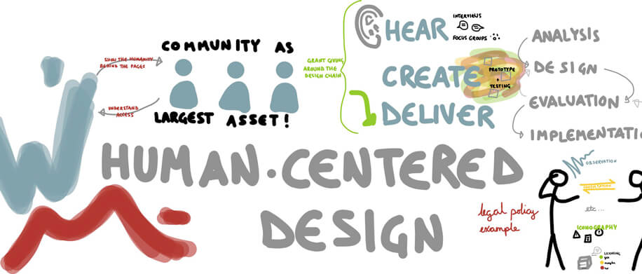 Human centered design